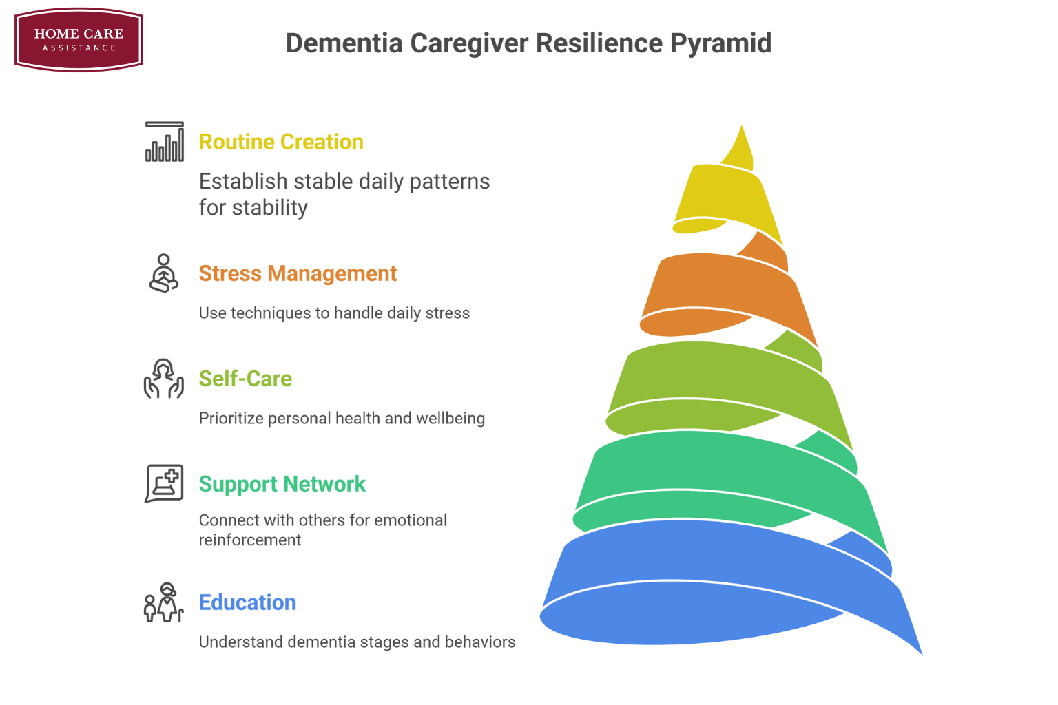 Essential Coping Tips for Dementia Caregivers