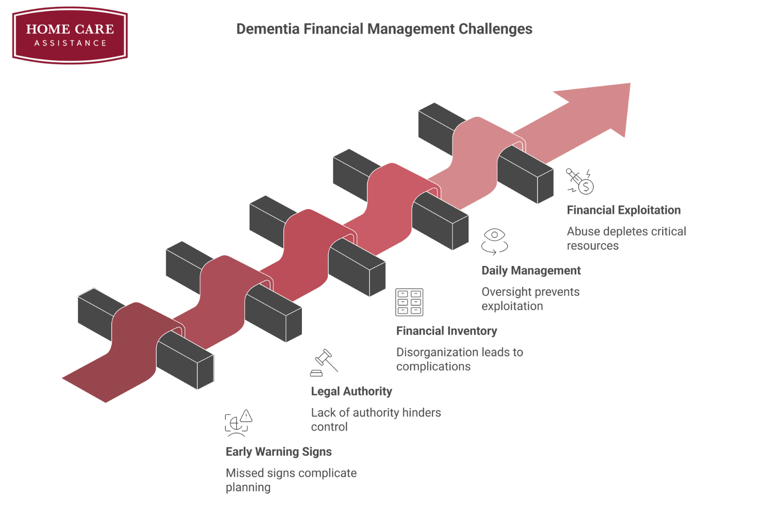 How to Manage Finances When a Loved One Has Dementia