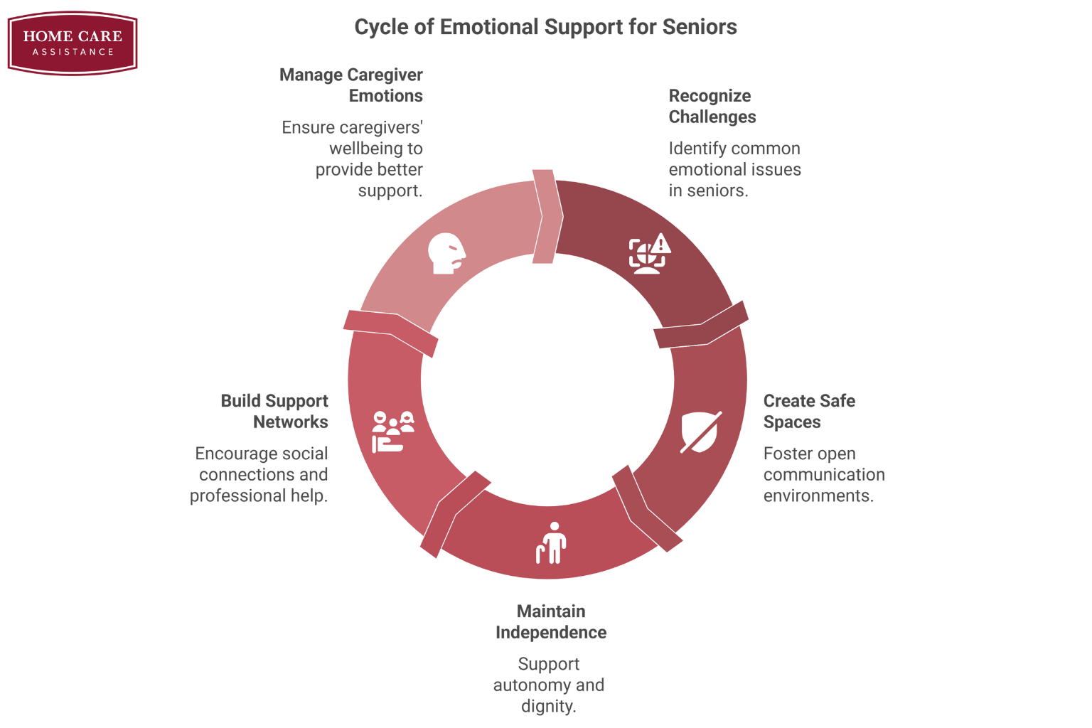 How Can Families Support the Emotional Wellbeing of Senior Loved Ones